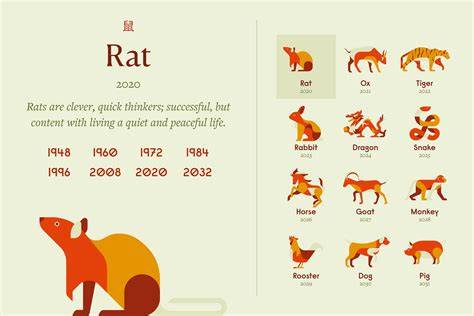 1948 Chinese Calendar