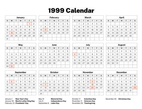 1999 Calendar Year