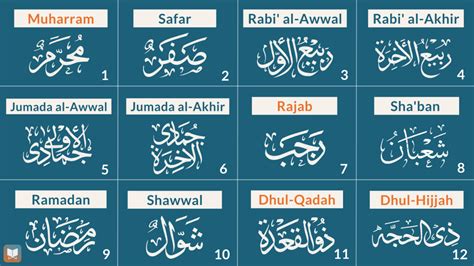 1st Month Of Islamic Calendar