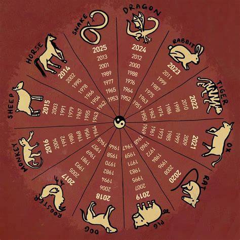 2007 In Chinese Calendar