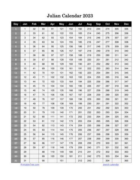 2023 Julian Date Calendar