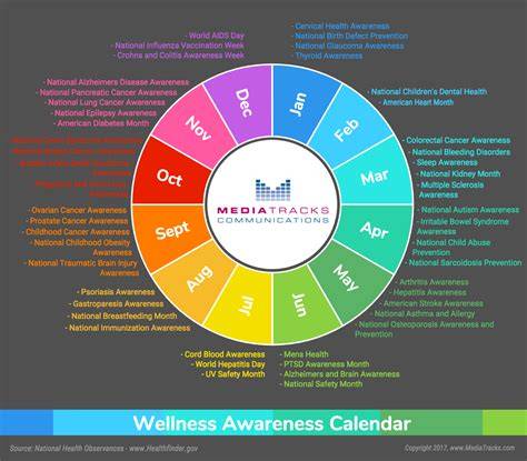 2024 Health Awareness Calendar