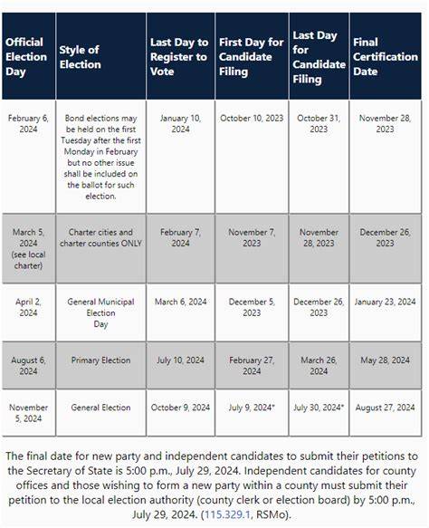 2024 Missouri Election Calendar