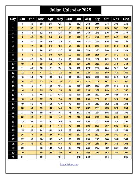 2025 Calendar With Julian Dates