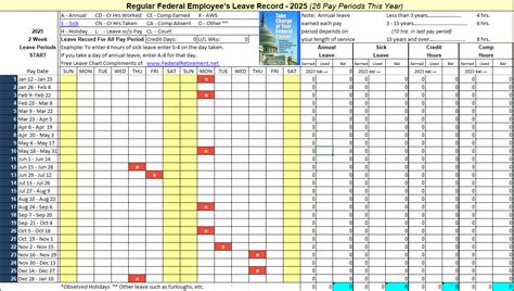 2025 Federal Leave Calendar