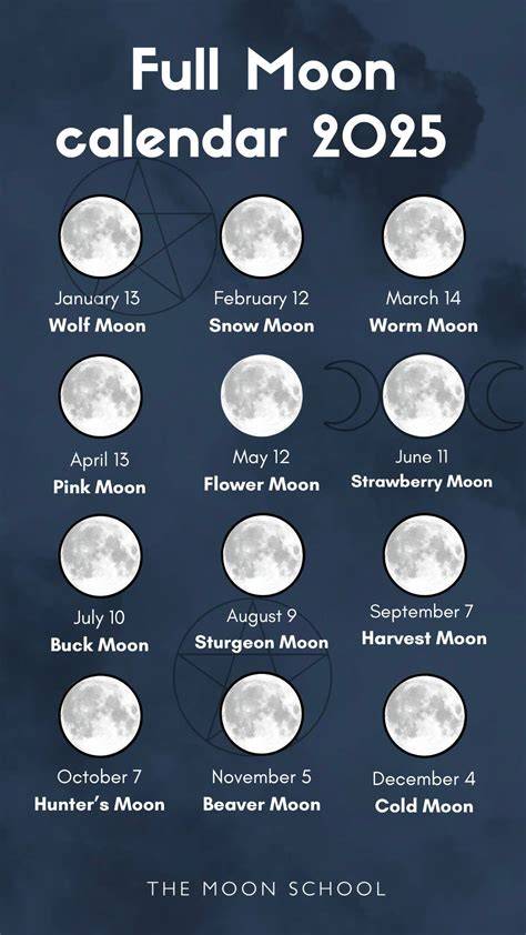 2025 Full Moon Calendar Printable