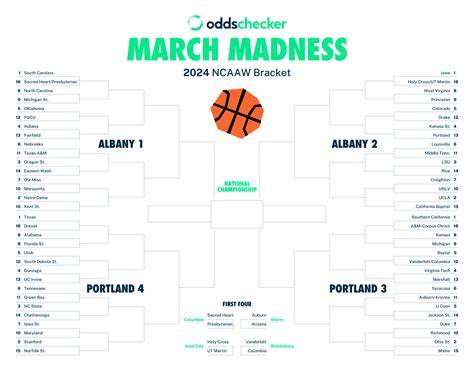 2025 March Madness Printable Bracket
