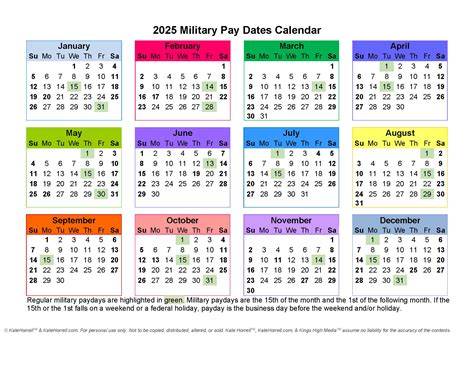 2025 Military Calendar