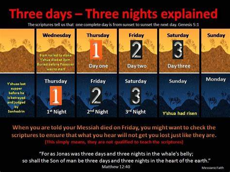 3 Days Of Darkness 2024 Calendar