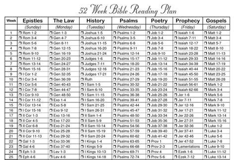 52 Week Bible Reading Plan Printable