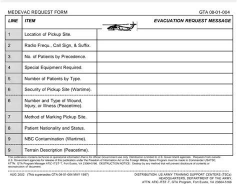 9 Line Medevac Card Printable