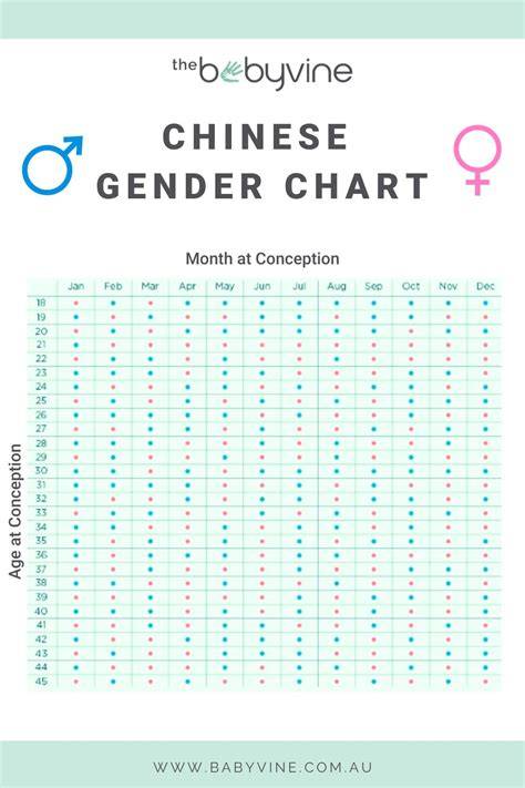 chinese calendar baby gender