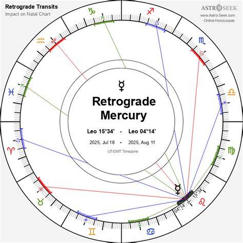 mercury retrograde calendar 2025