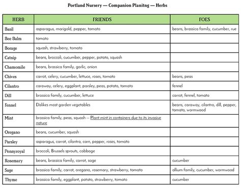 portland nursery planting calendar