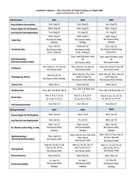 Academic Calendar Unc