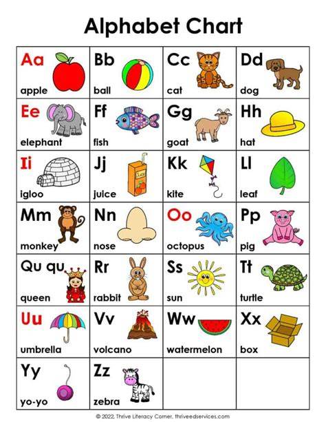 Alphabet Sheet To Print