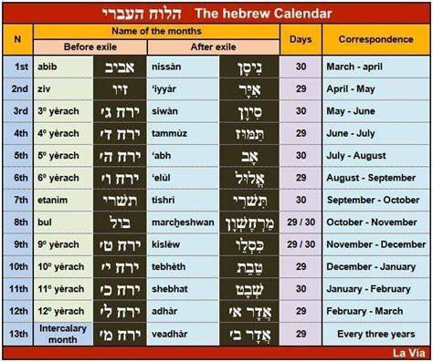 Ancient Hebrew Calendar