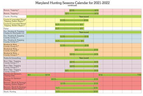 Arkansas Hunting Season Calendar