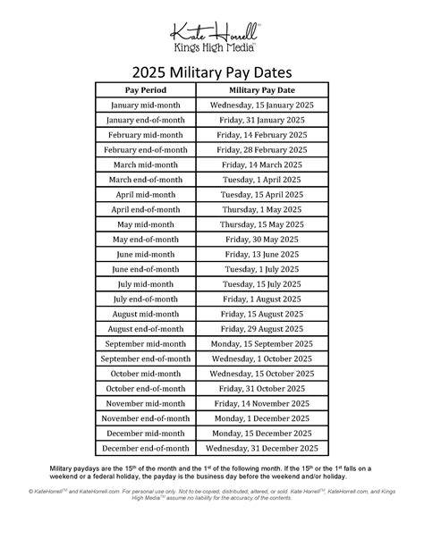 Army Pay Calendar 2025