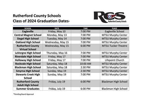 rutherford county schools calendar