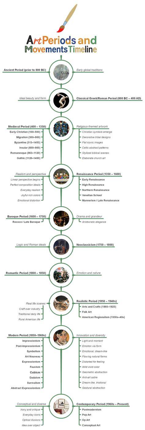 history of a calendar