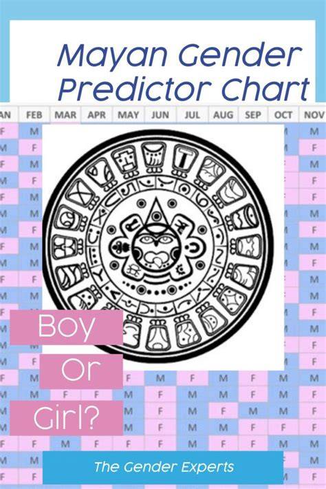 mayan calendar baby gender 2024