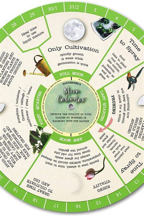 moon gardening calendar