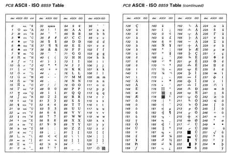 Ascii Chart Printable