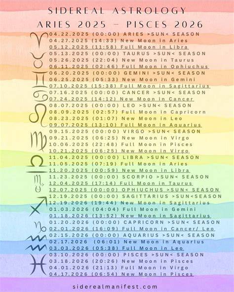 Astrology Calendar 2025