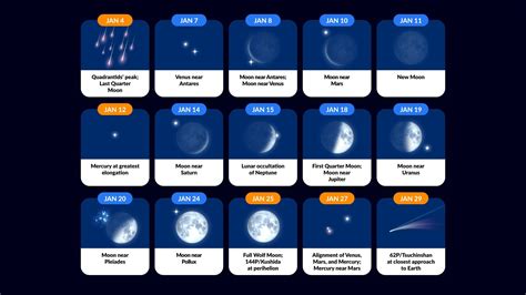 Astronomical Calendar 2024
