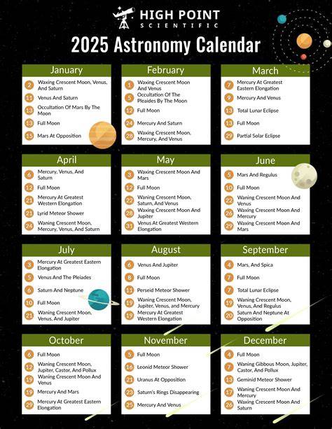 Astronomy Calendar 2025