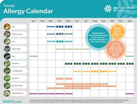 Austin Tx Allergy Calendar