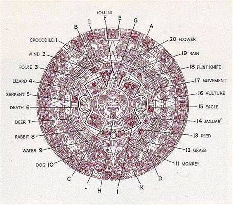 Aztec Calendar Birthday