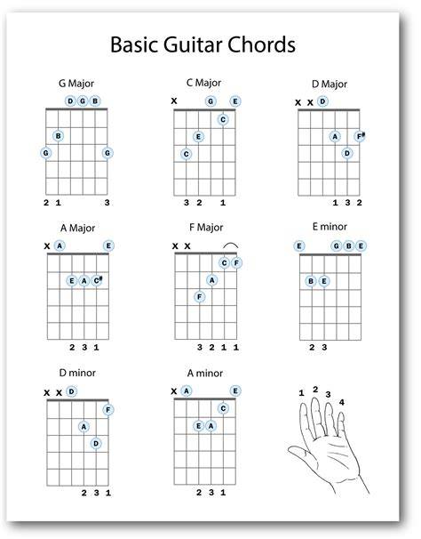 Beginner Guitar Chord Chart Printable