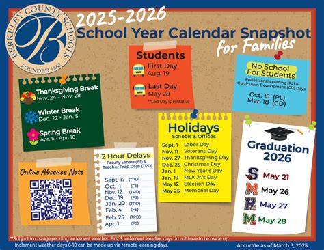 Berkeley County Schools Sc Calendar