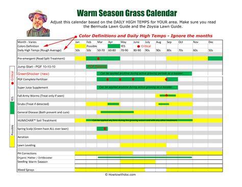 Bermuda Lawn Calendar
