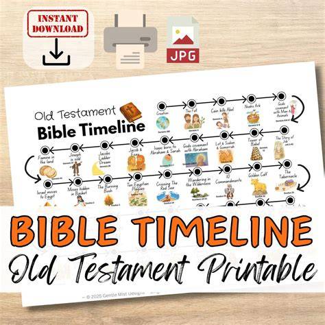 Bible Timeline Printable