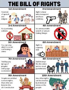Bill Of Rights Printable For Students