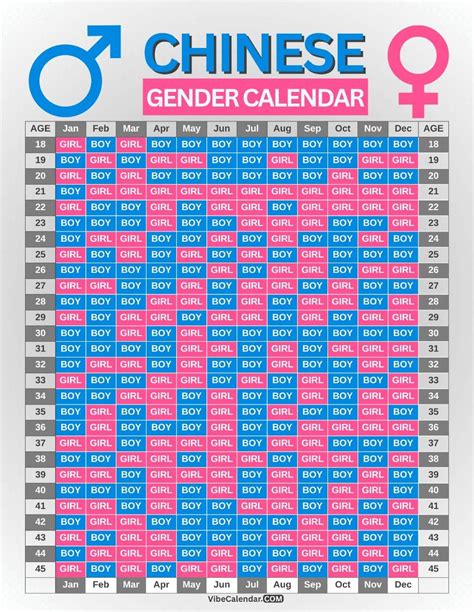 chinese calendar baby gender