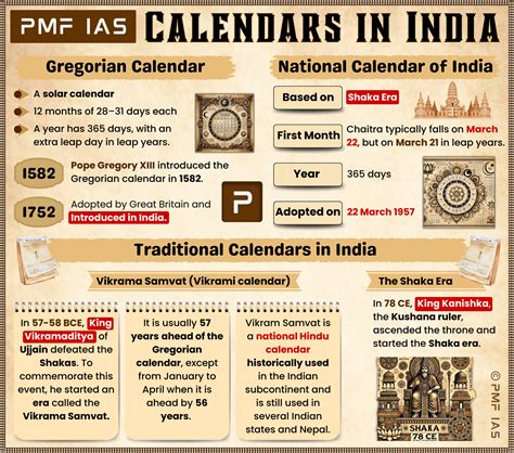 indian calendar 2025