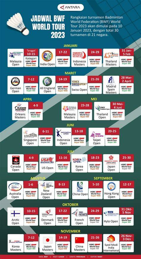 Bwf Calendar 2025