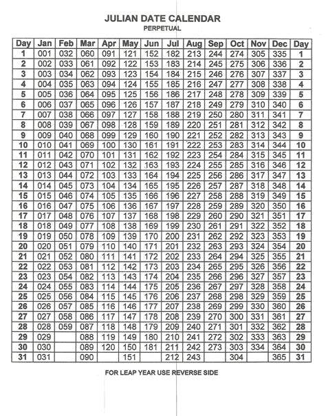 Calendar Date To Julian Date Conversion