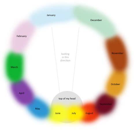 Calendar Synesthesia Test