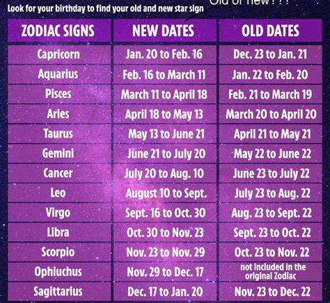 Calendar With Zodiac Signs