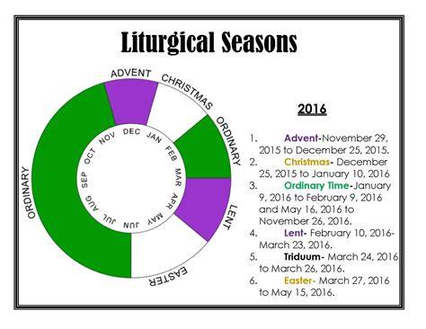 Catholic Liturgy Calendar 2024