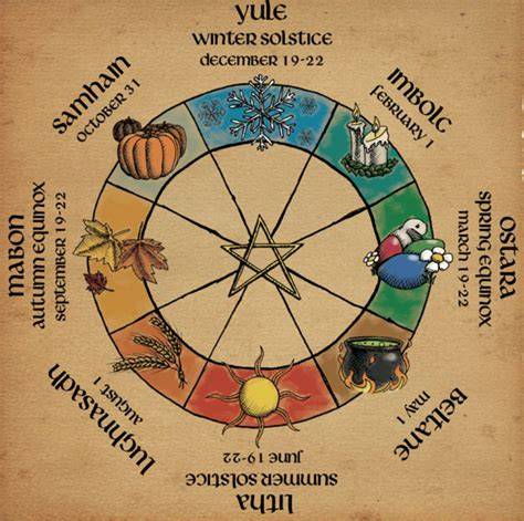 Celtic Pagan Calendar