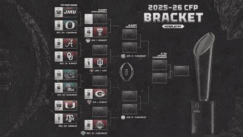 Cfb Playoff Bracket Printable