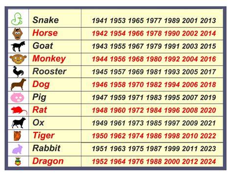Chinese Calendar 1952