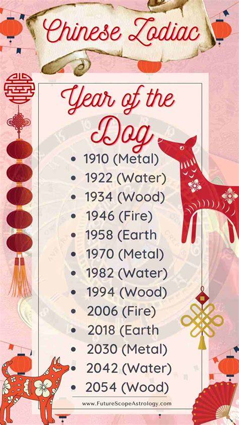 Chinese Calendar 1970