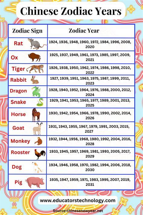 Chinese Calendar 1990